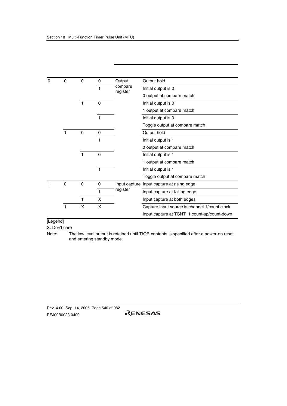 Renesas SH7641 User Manual | Page 590 / 1036