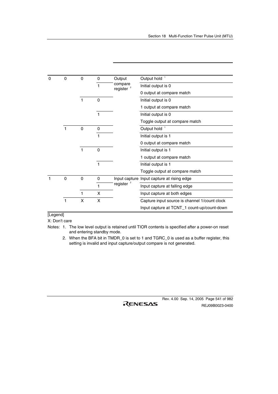 Renesas SH7641 User Manual | Page 591 / 1036