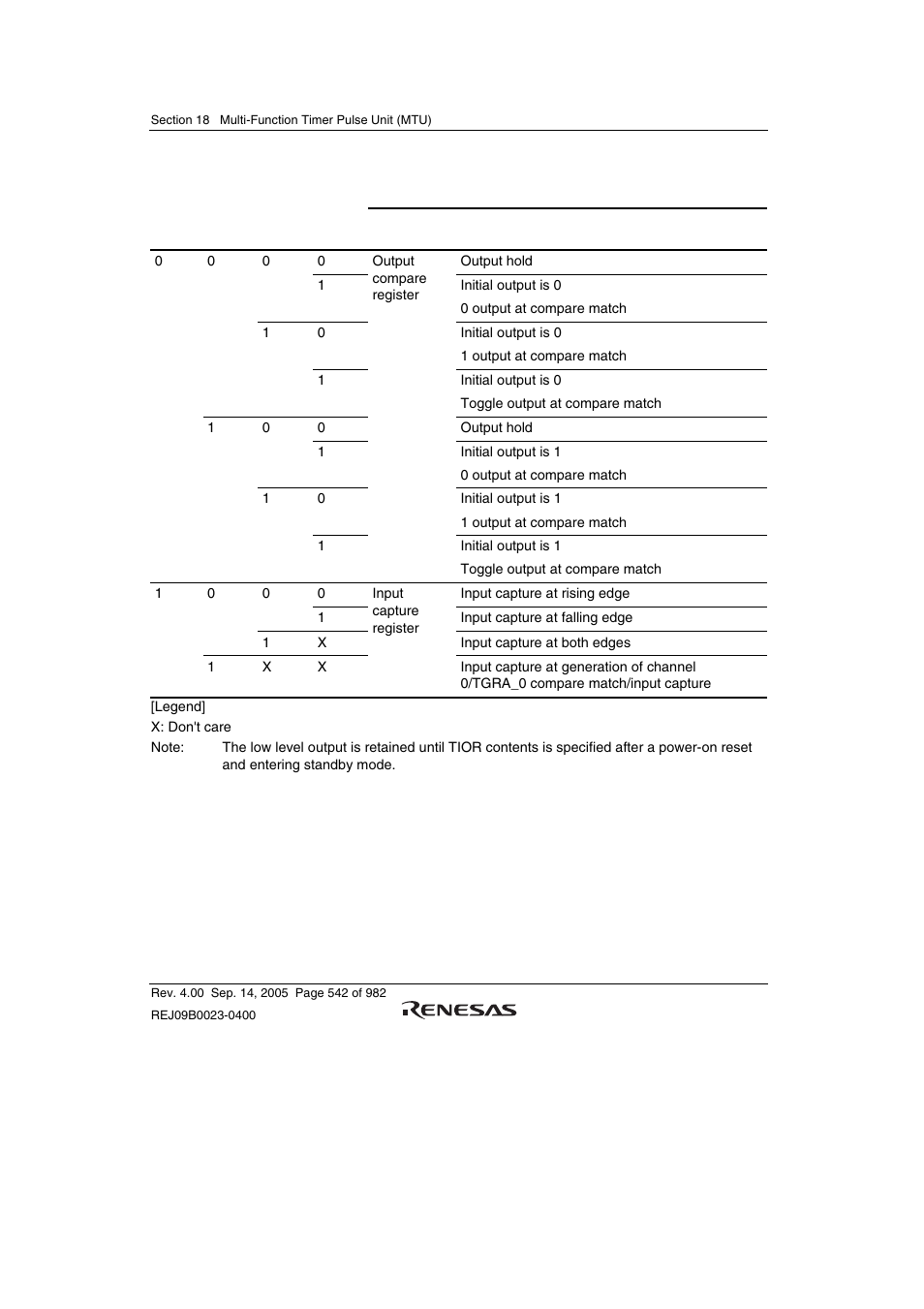 Renesas SH7641 User Manual | Page 592 / 1036