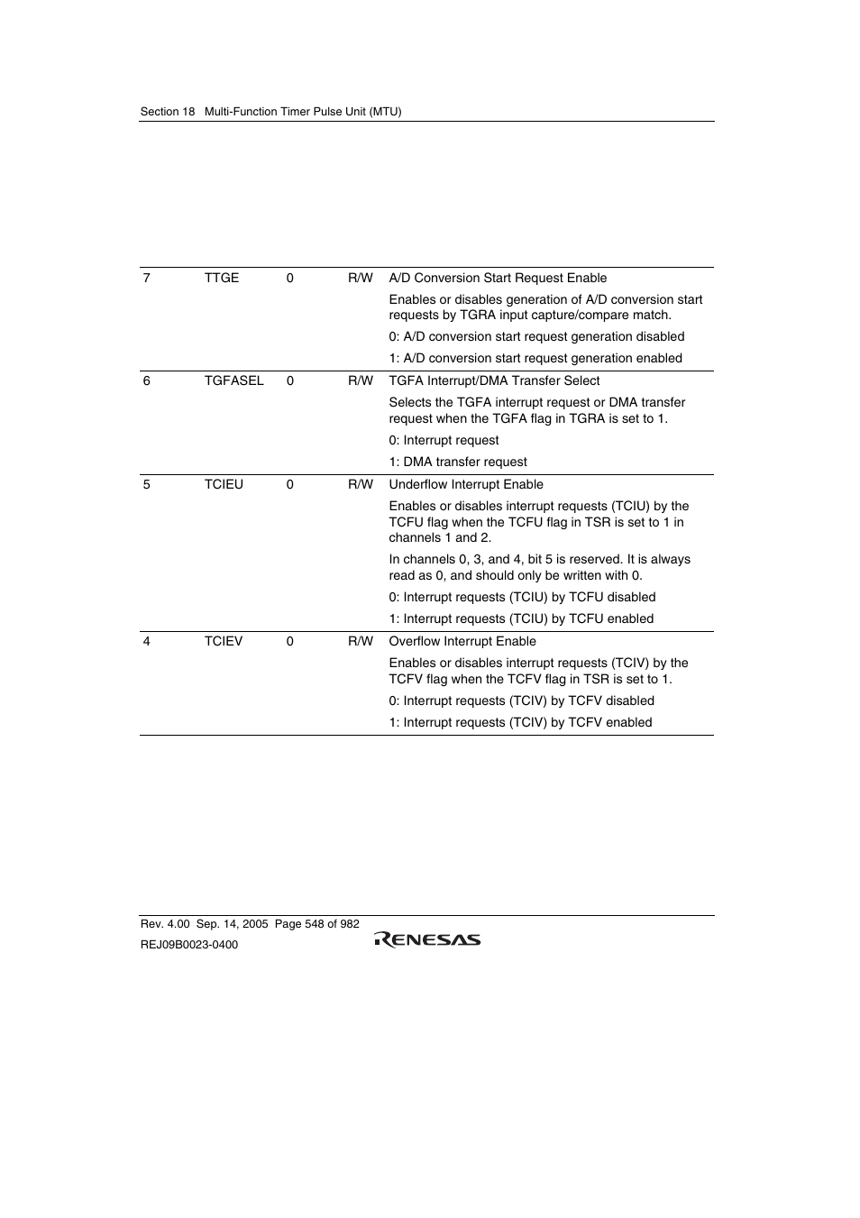 4 timer interrupt enable register (tier) | Renesas SH7641 User Manual | Page 598 / 1036