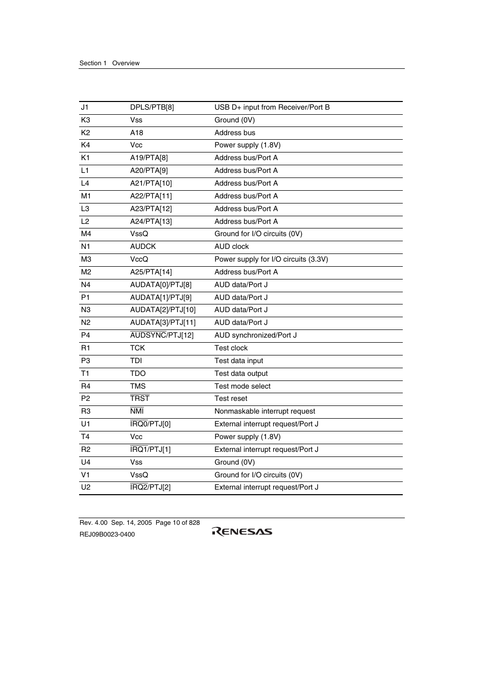 Renesas SH7641 User Manual | Page 60 / 1036