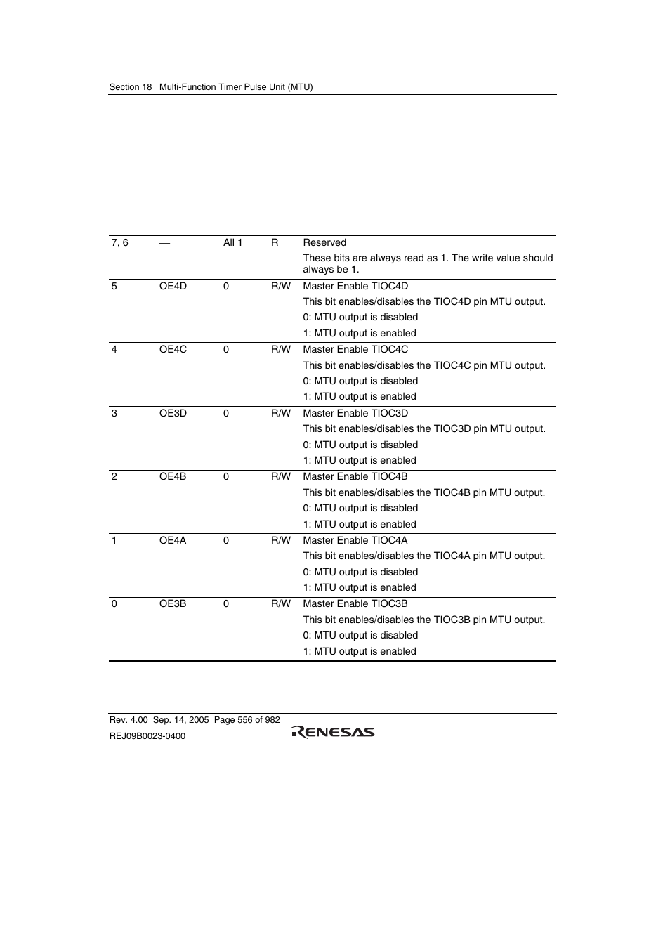 10 timer output master enable register (toer) | Renesas SH7641 User Manual | Page 606 / 1036