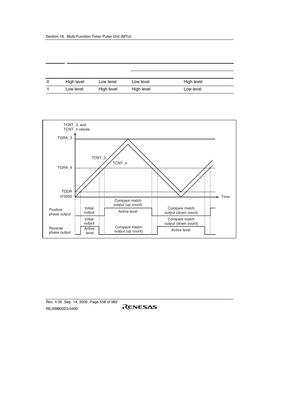 Renesas SH7641 User Manual | Page 608 / 1036