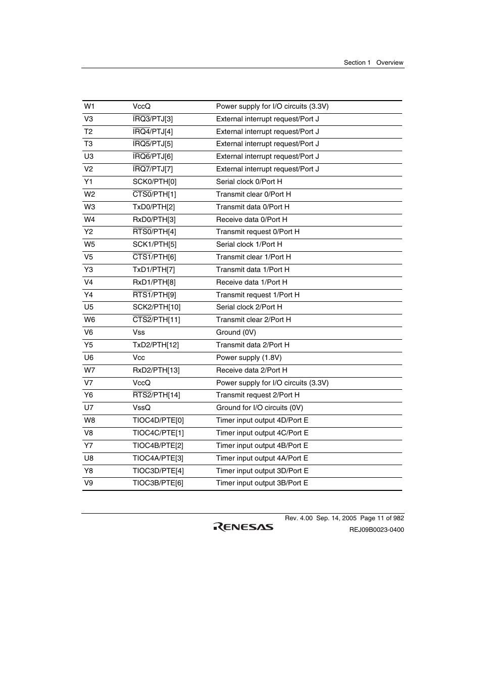 Renesas SH7641 User Manual | Page 61 / 1036