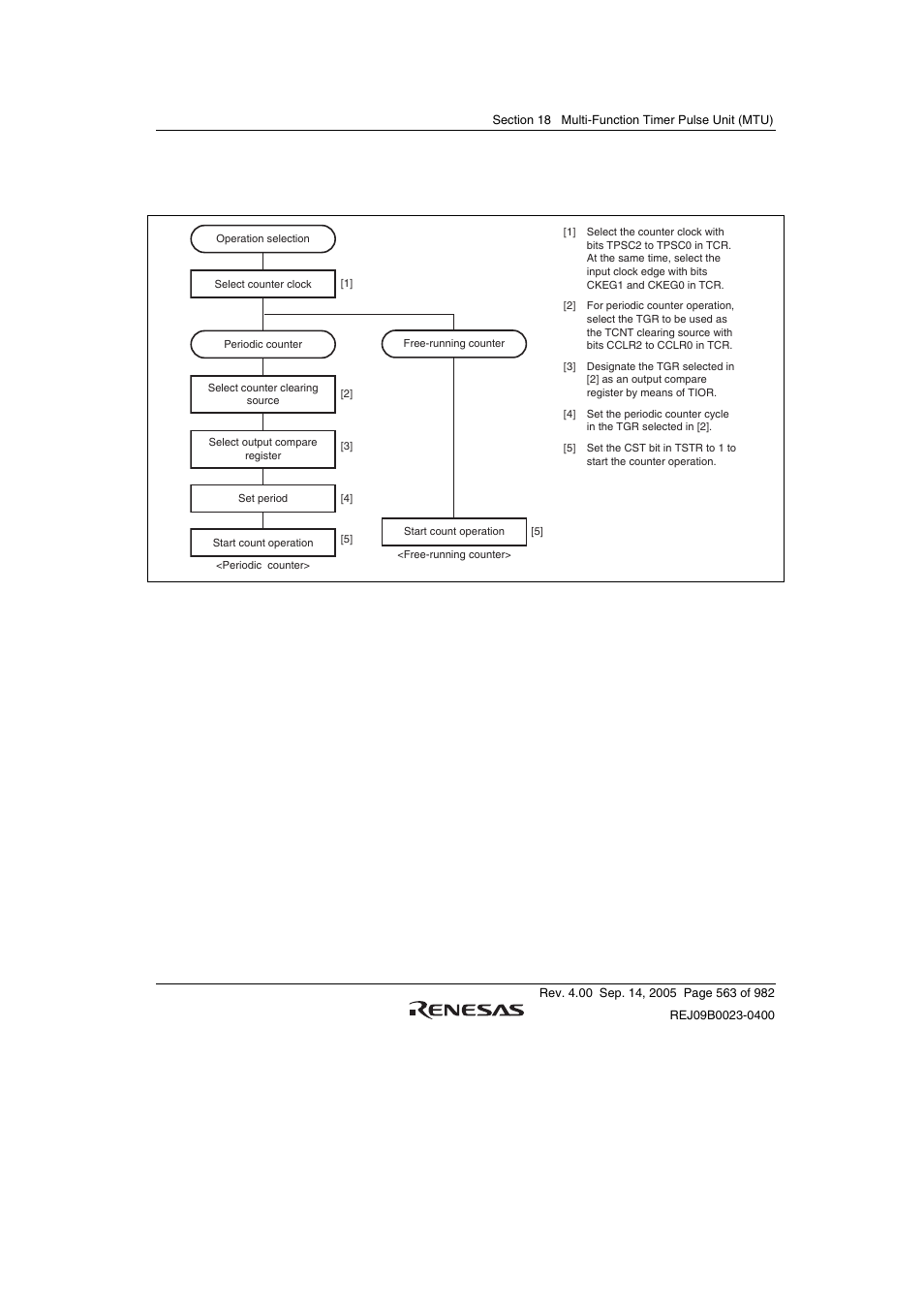 Renesas SH7641 User Manual | Page 613 / 1036