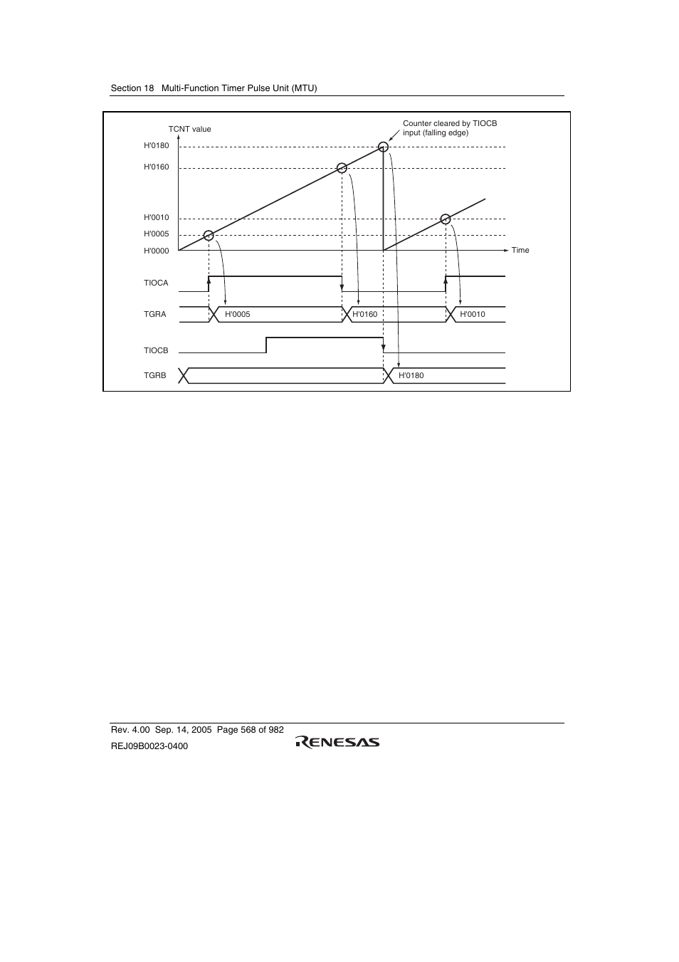 2 synchronous operation | Renesas SH7641 User Manual | Page 618 / 1036