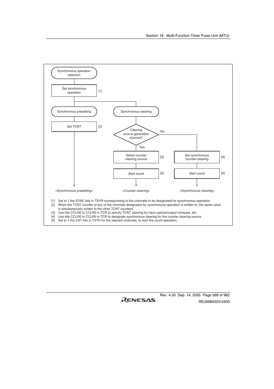 Renesas SH7641 User Manual | Page 619 / 1036