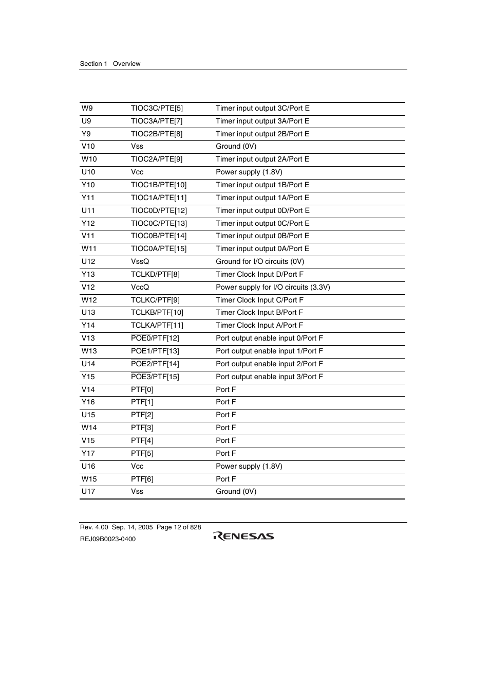 Renesas SH7641 User Manual | Page 62 / 1036