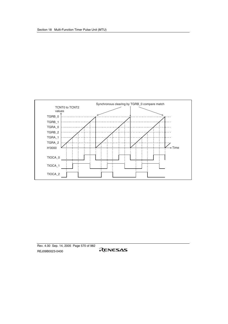 Renesas SH7641 User Manual | Page 620 / 1036