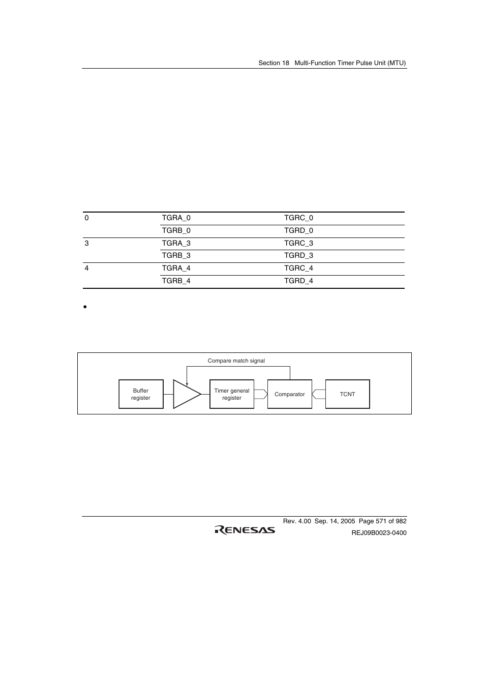 3 buffer operation | Renesas SH7641 User Manual | Page 621 / 1036