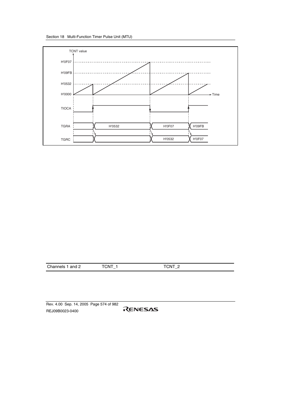 4 cascaded operation | Renesas SH7641 User Manual | Page 624 / 1036