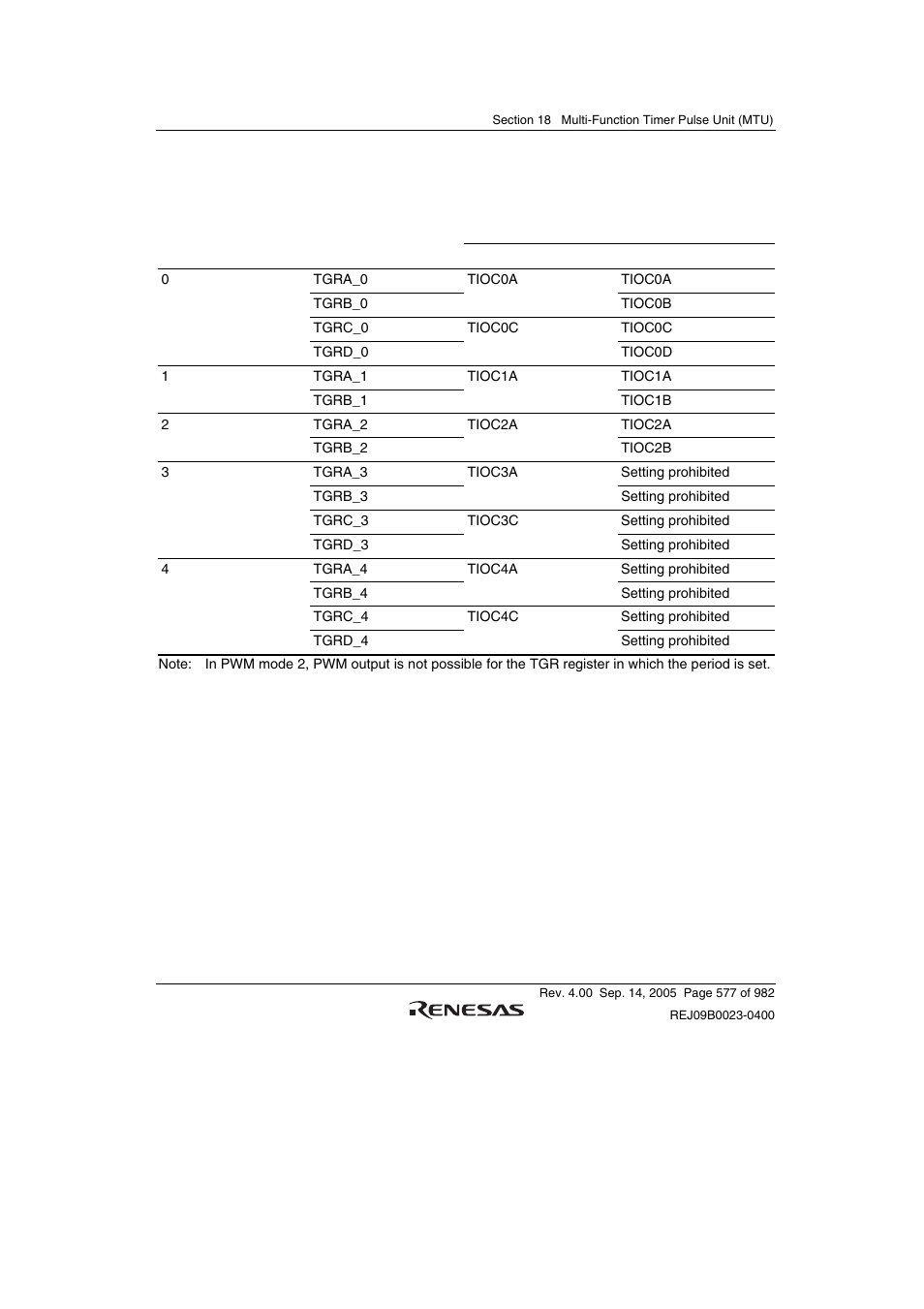 Renesas SH7641 User Manual | Page 627 / 1036