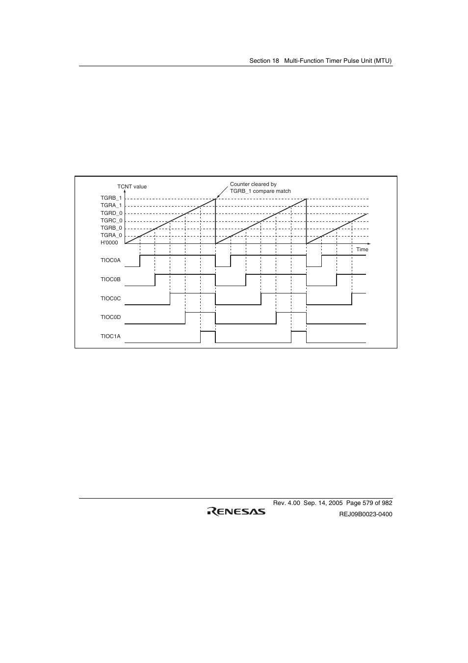 Renesas SH7641 User Manual | Page 629 / 1036