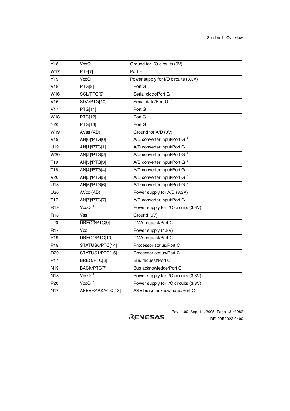 Renesas SH7641 User Manual | Page 63 / 1036