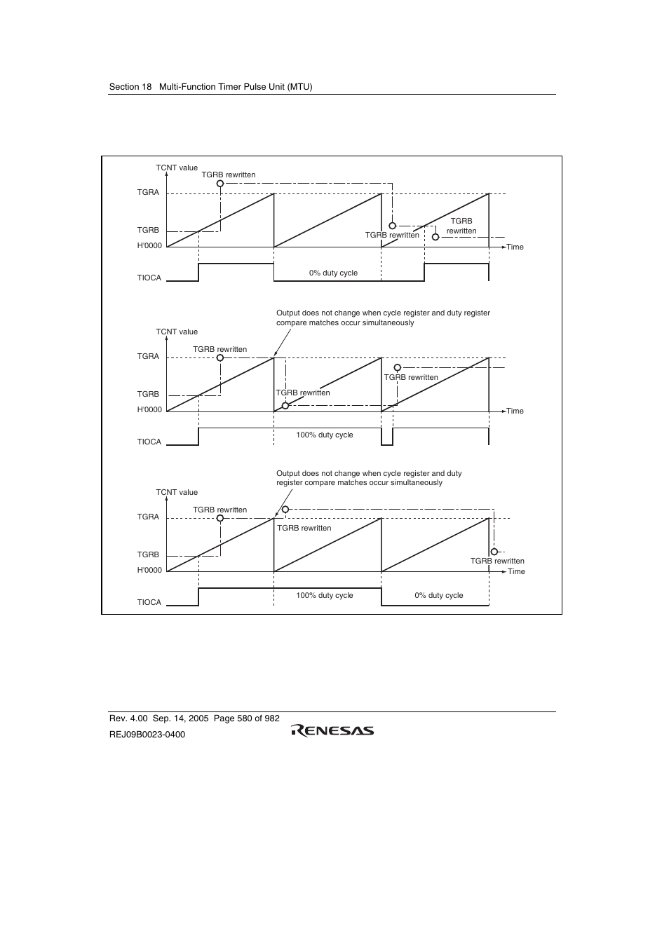 Renesas SH7641 User Manual | Page 630 / 1036