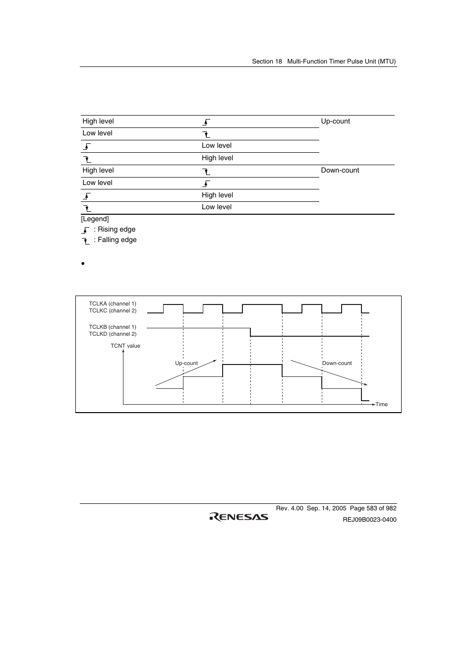 Renesas SH7641 User Manual | Page 633 / 1036