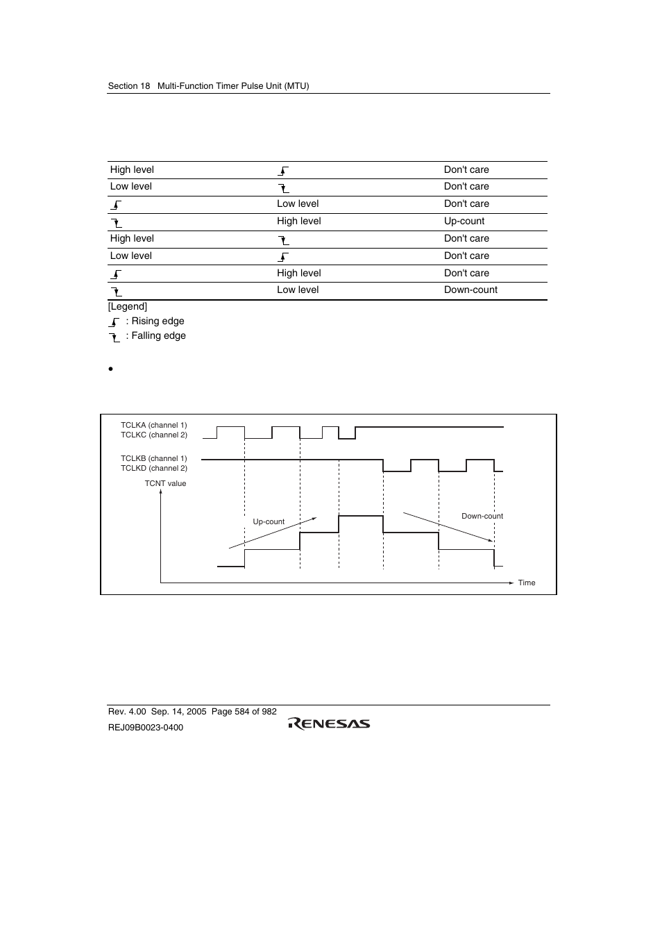 Renesas SH7641 User Manual | Page 634 / 1036