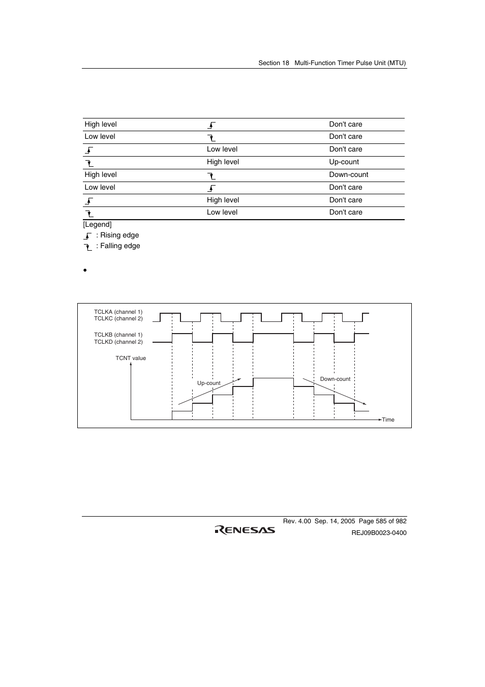 Renesas SH7641 User Manual | Page 635 / 1036