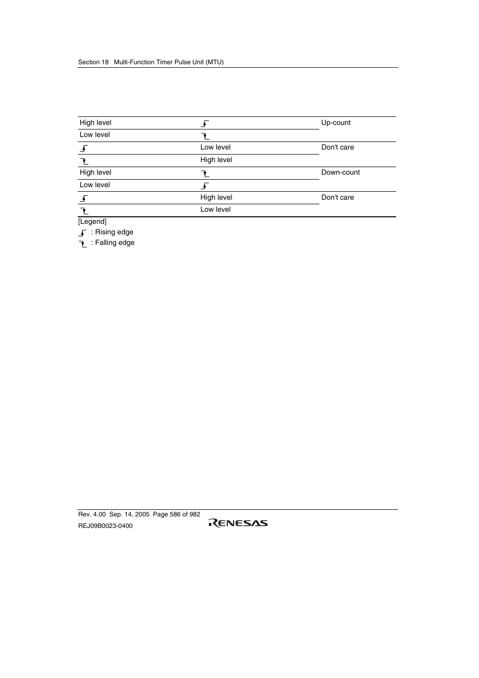 Renesas SH7641 User Manual | Page 636 / 1036