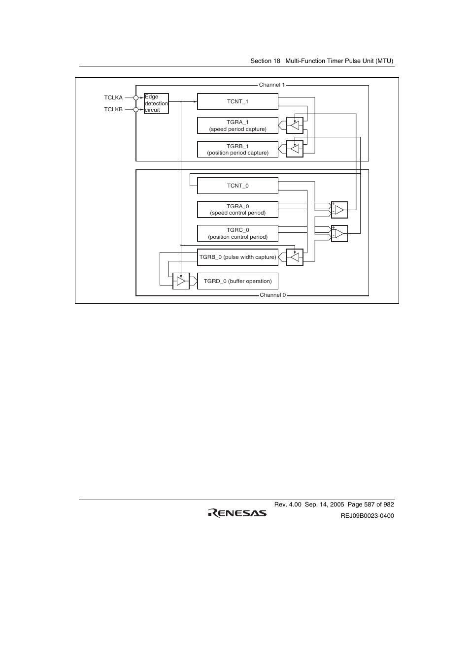 Renesas SH7641 User Manual | Page 637 / 1036