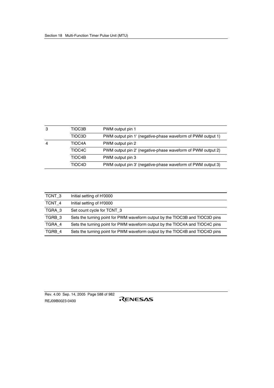 7 reset-synchronized pwm mode | Renesas SH7641 User Manual | Page 638 / 1036