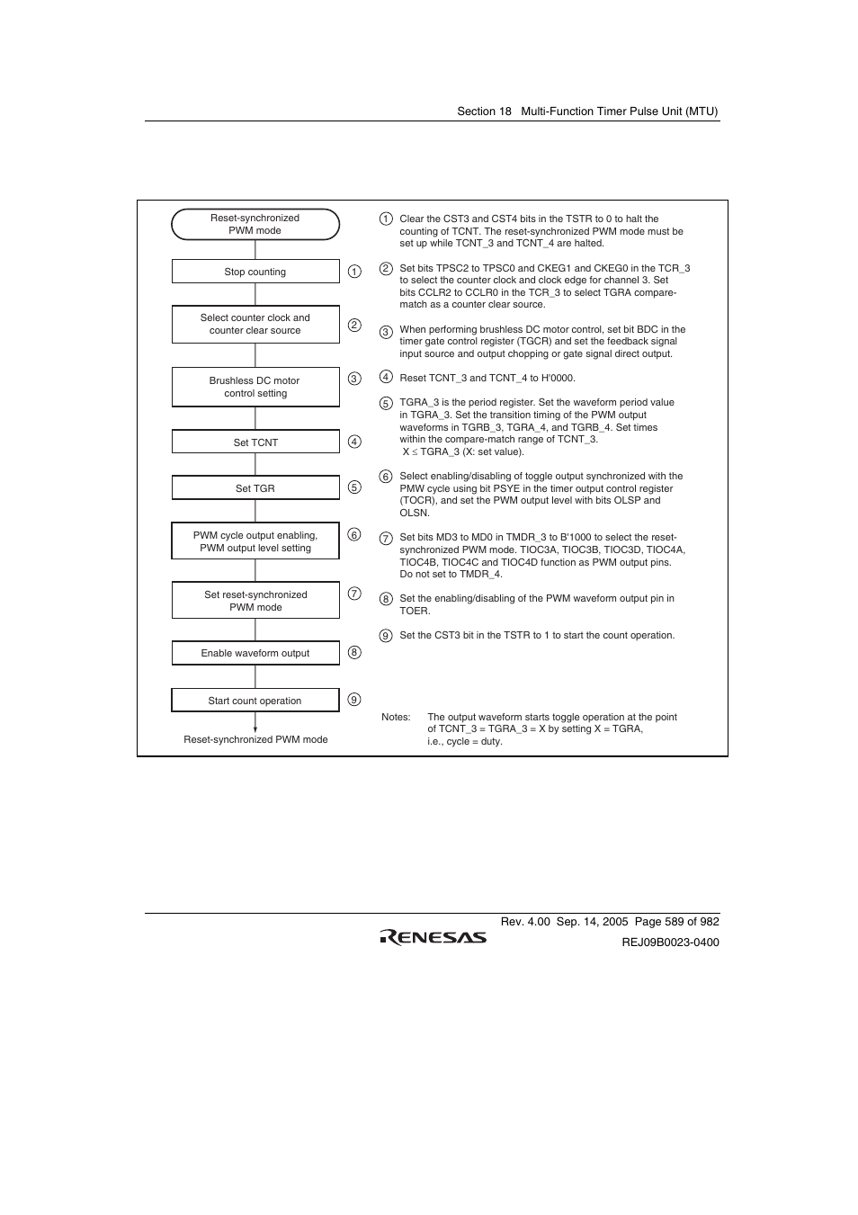 Renesas SH7641 User Manual | Page 639 / 1036