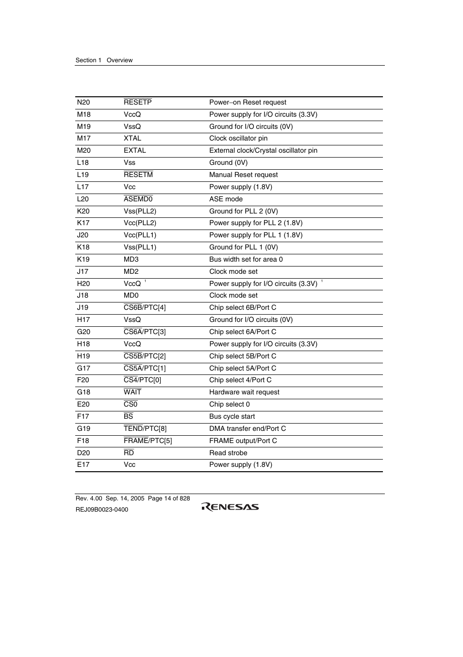 Renesas SH7641 User Manual | Page 64 / 1036