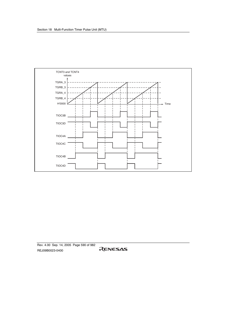 Renesas SH7641 User Manual | Page 640 / 1036