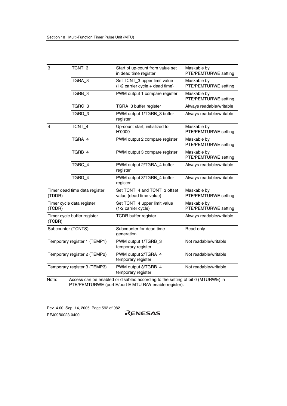 Renesas SH7641 User Manual | Page 642 / 1036