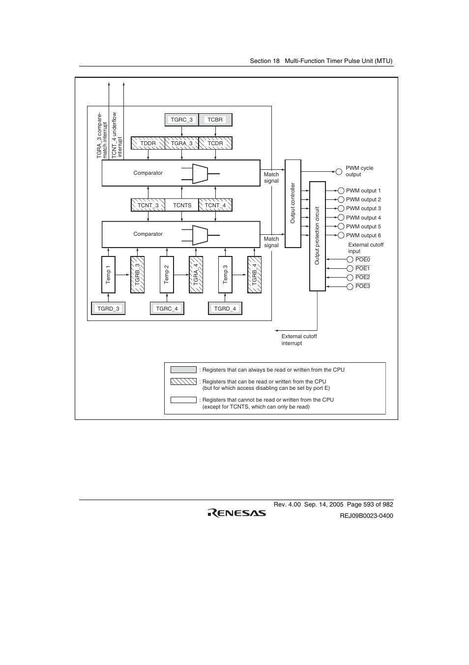 Renesas SH7641 User Manual | Page 643 / 1036