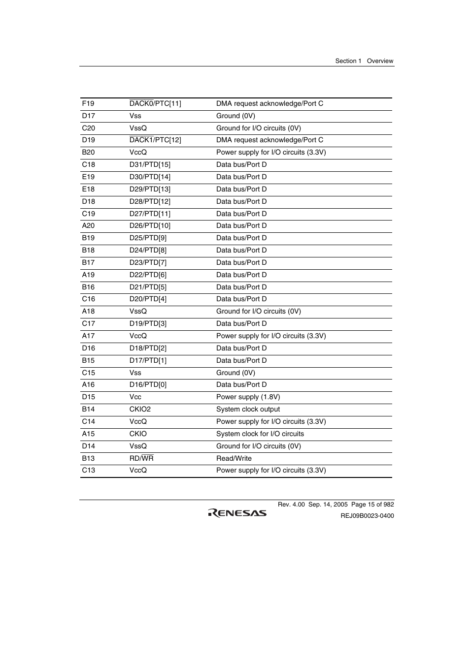 Renesas SH7641 User Manual | Page 65 / 1036