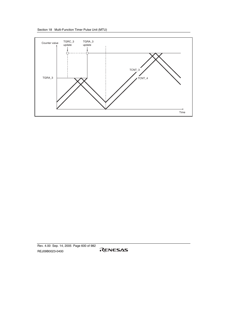 Renesas SH7641 User Manual | Page 650 / 1036