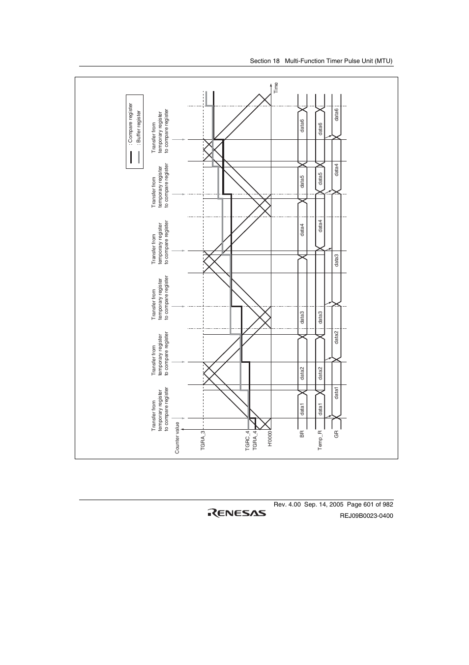 Renesas SH7641 User Manual | Page 651 / 1036