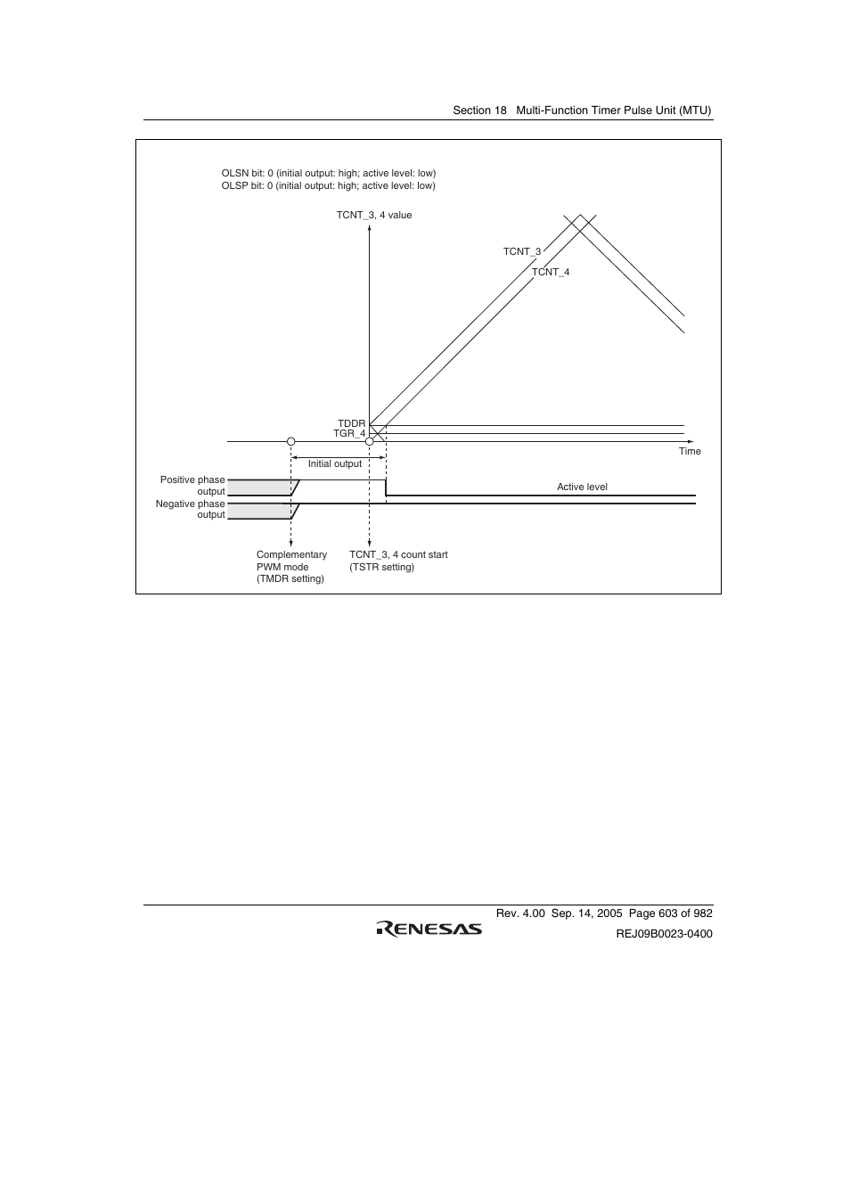 Renesas SH7641 User Manual | Page 653 / 1036