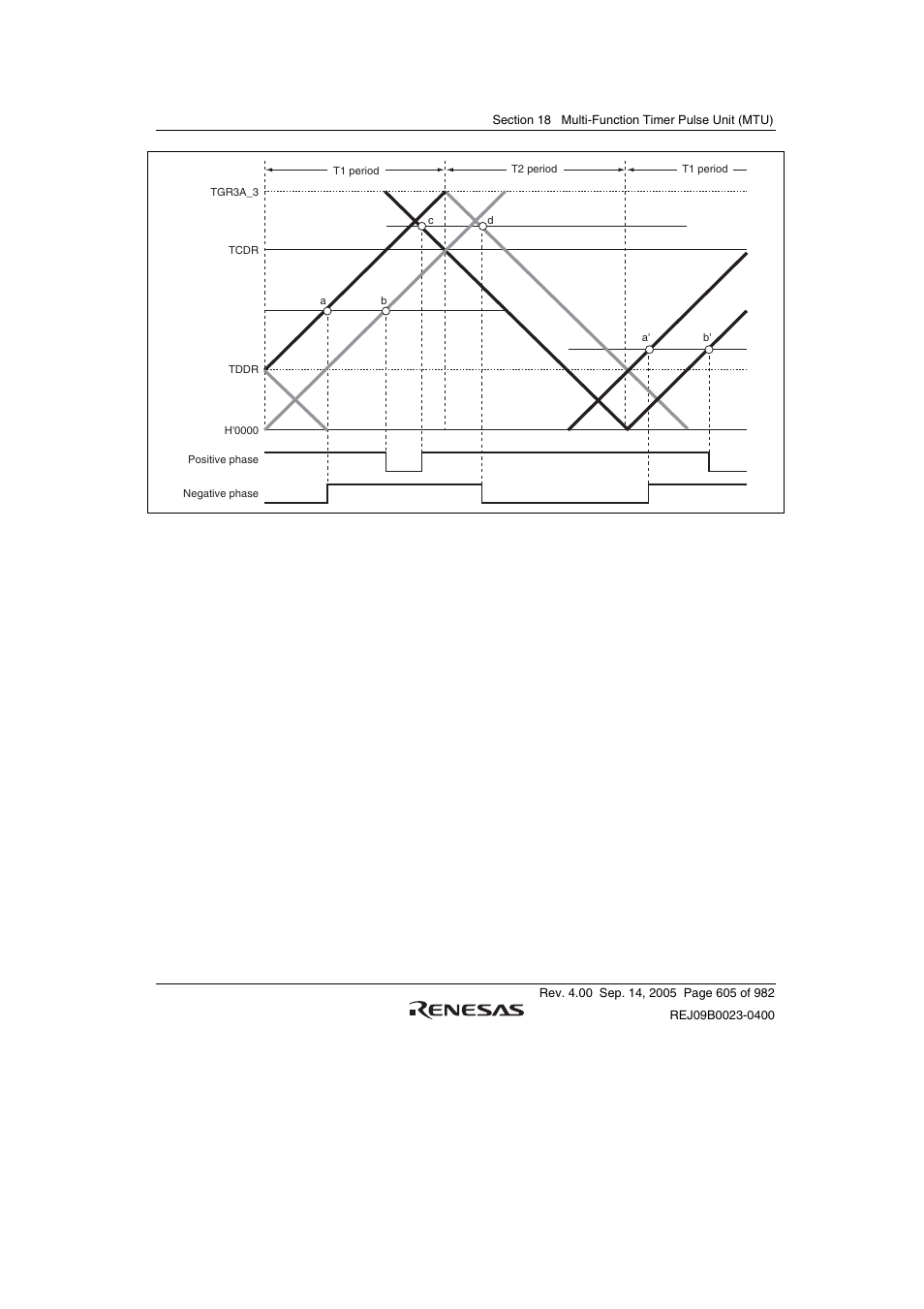 Renesas SH7641 User Manual | Page 655 / 1036