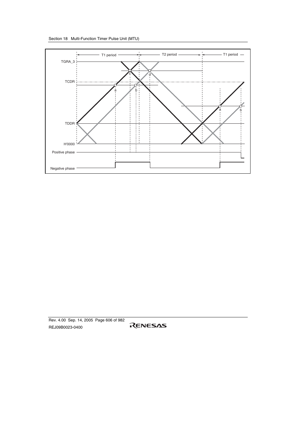 Renesas SH7641 User Manual | Page 656 / 1036