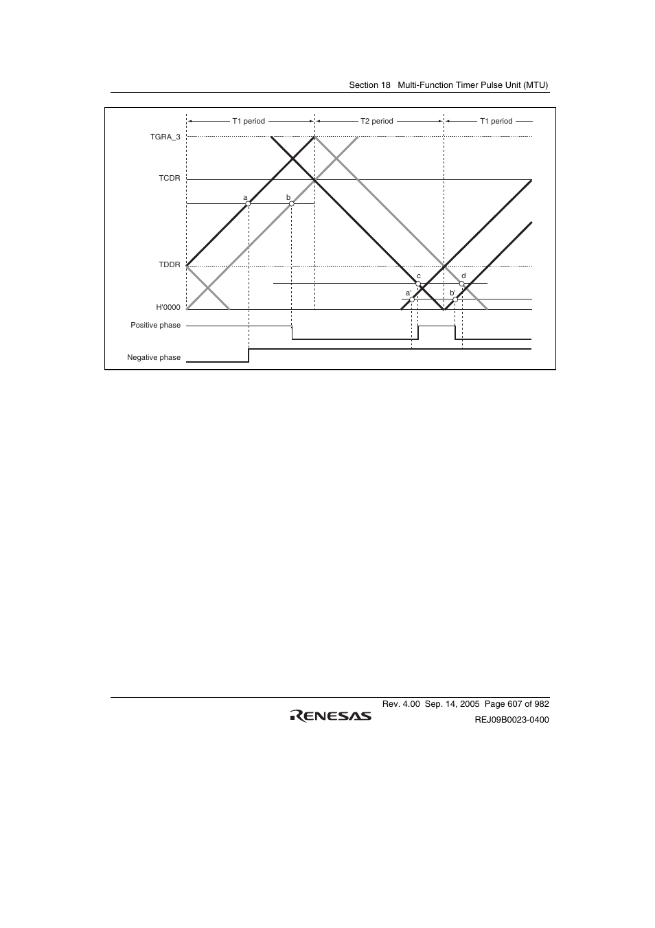 Renesas SH7641 User Manual | Page 657 / 1036