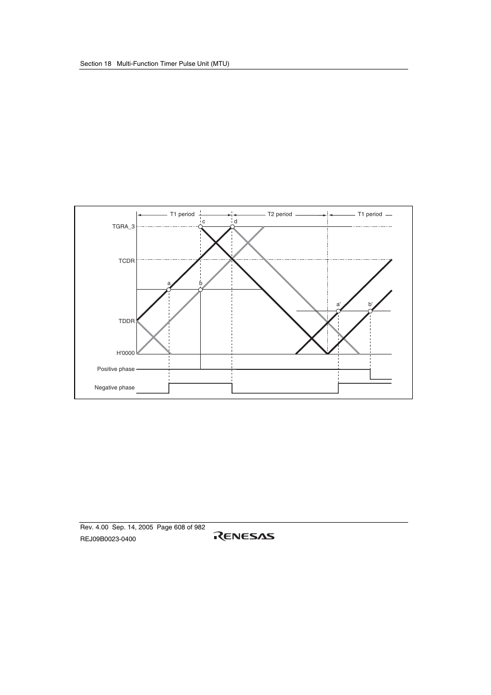 Renesas SH7641 User Manual | Page 658 / 1036