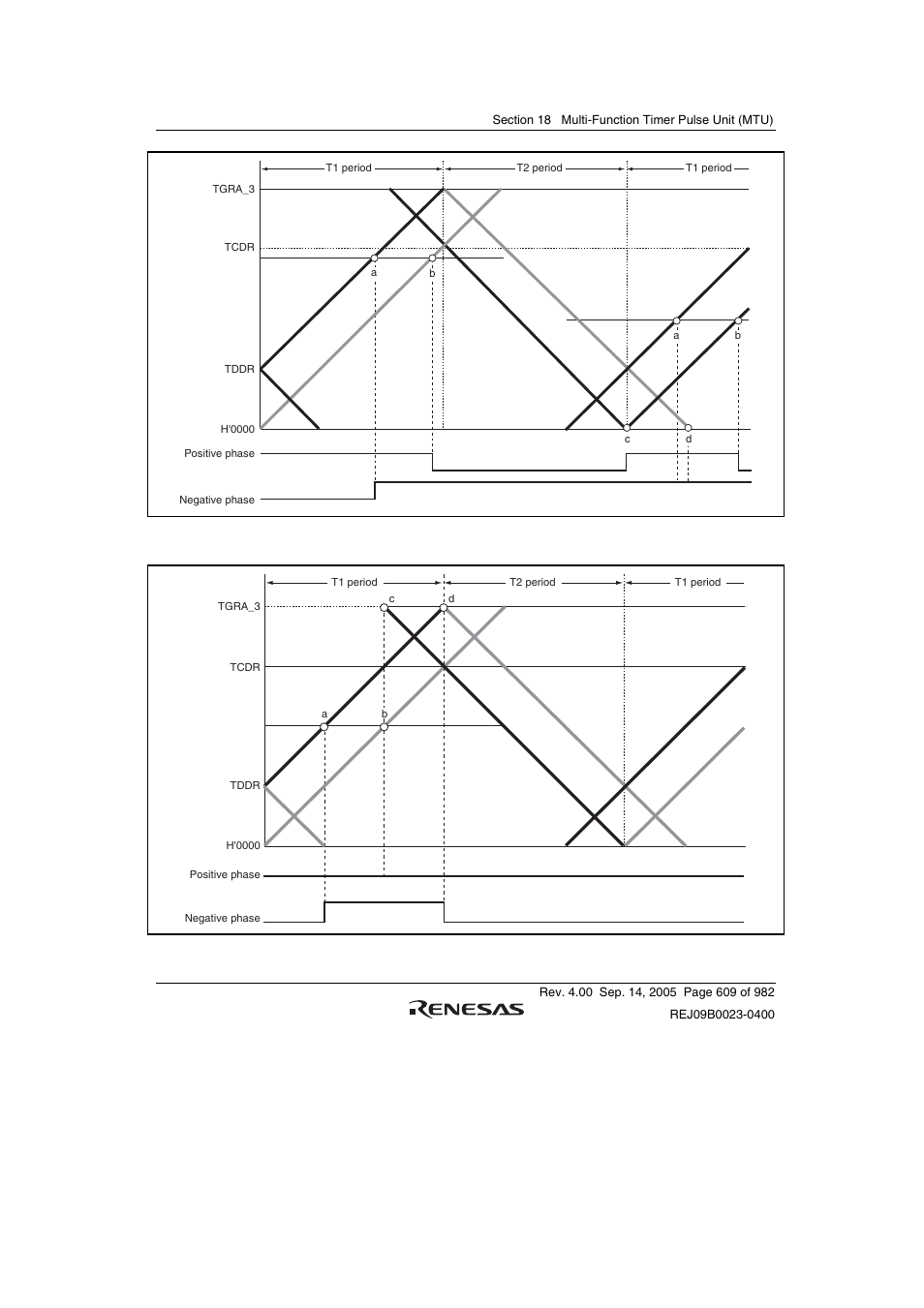 Renesas SH7641 User Manual | Page 659 / 1036