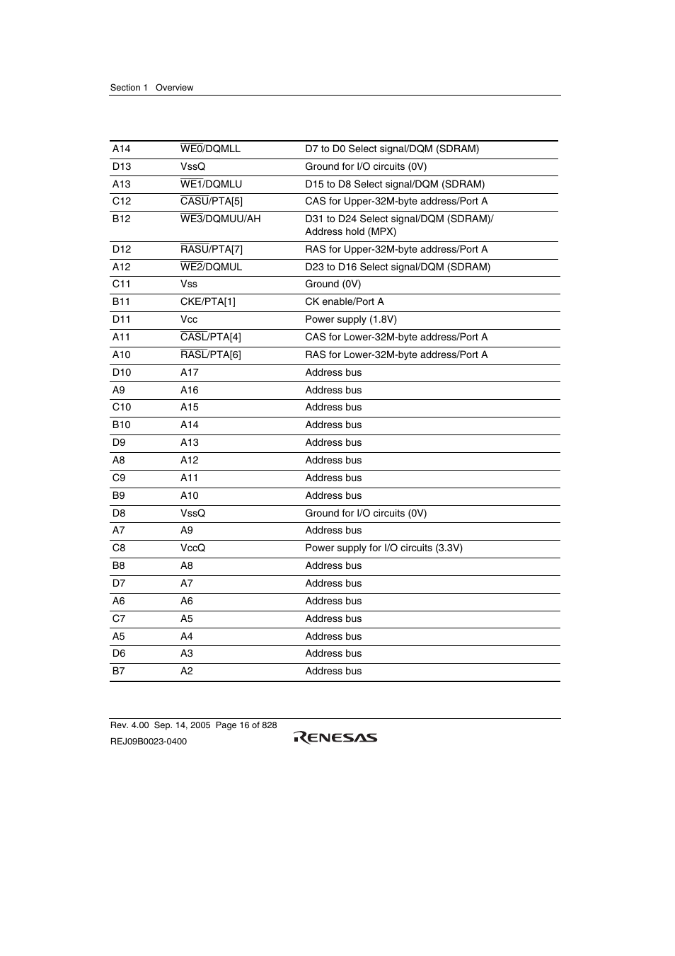 Renesas SH7641 User Manual | Page 66 / 1036