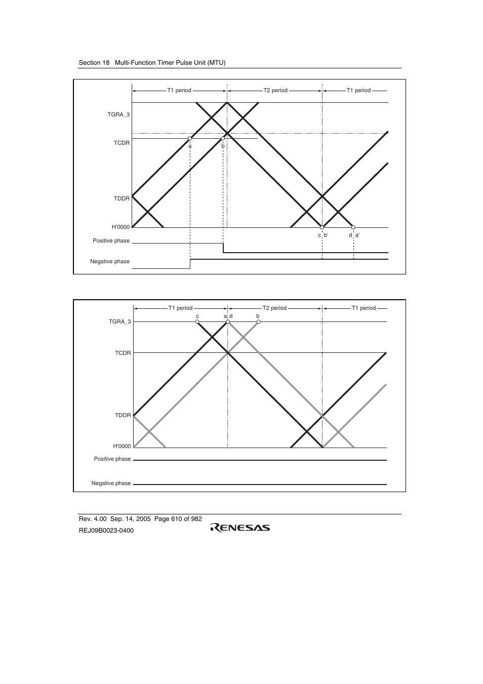 Renesas SH7641 User Manual | Page 660 / 1036