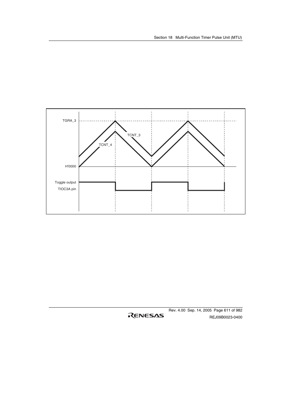 Renesas SH7641 User Manual | Page 661 / 1036