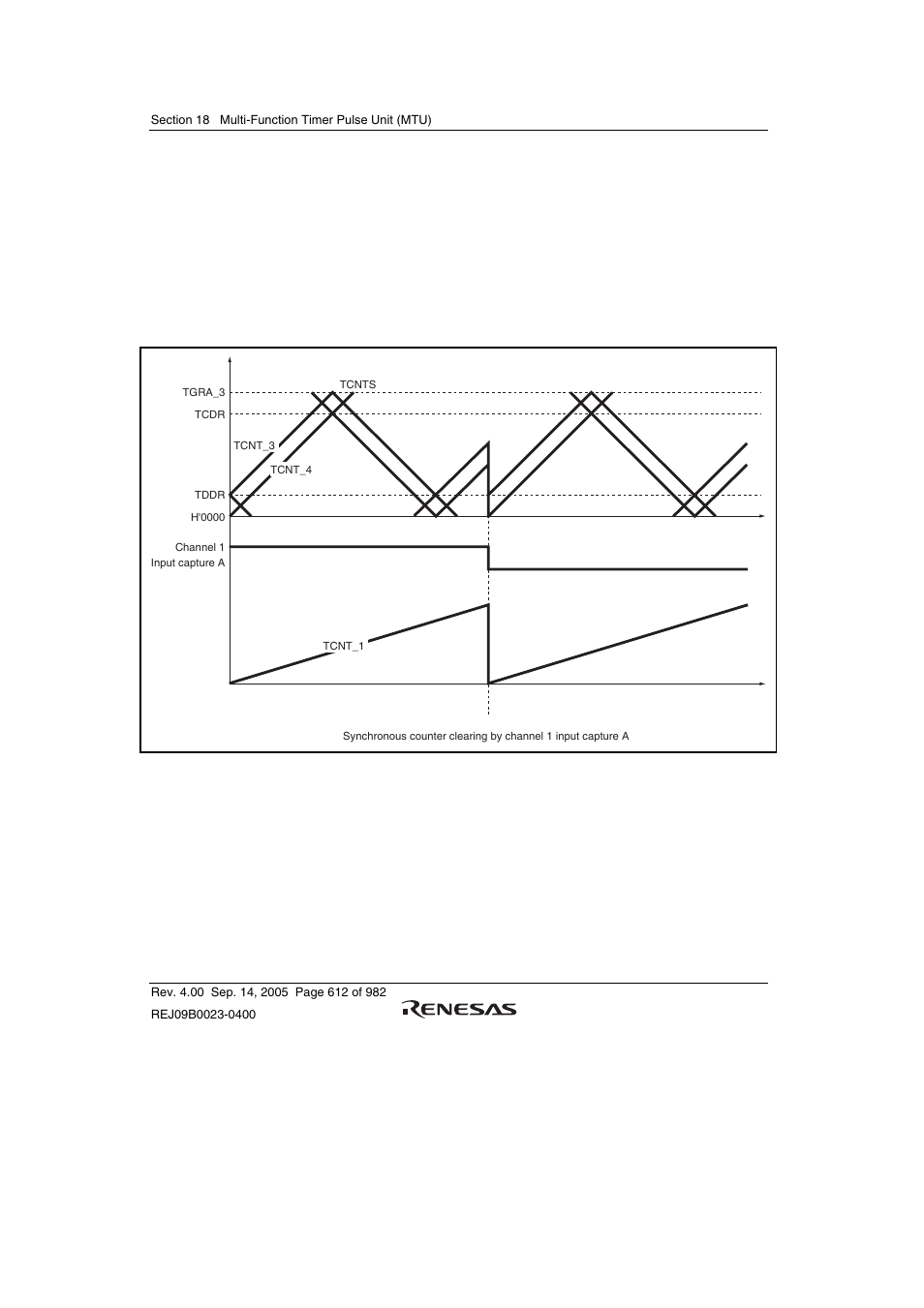 Renesas SH7641 User Manual | Page 662 / 1036