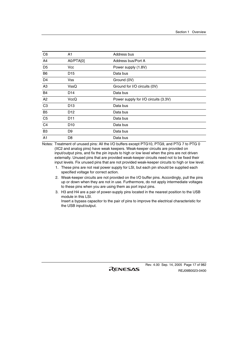 Renesas SH7641 User Manual | Page 67 / 1036