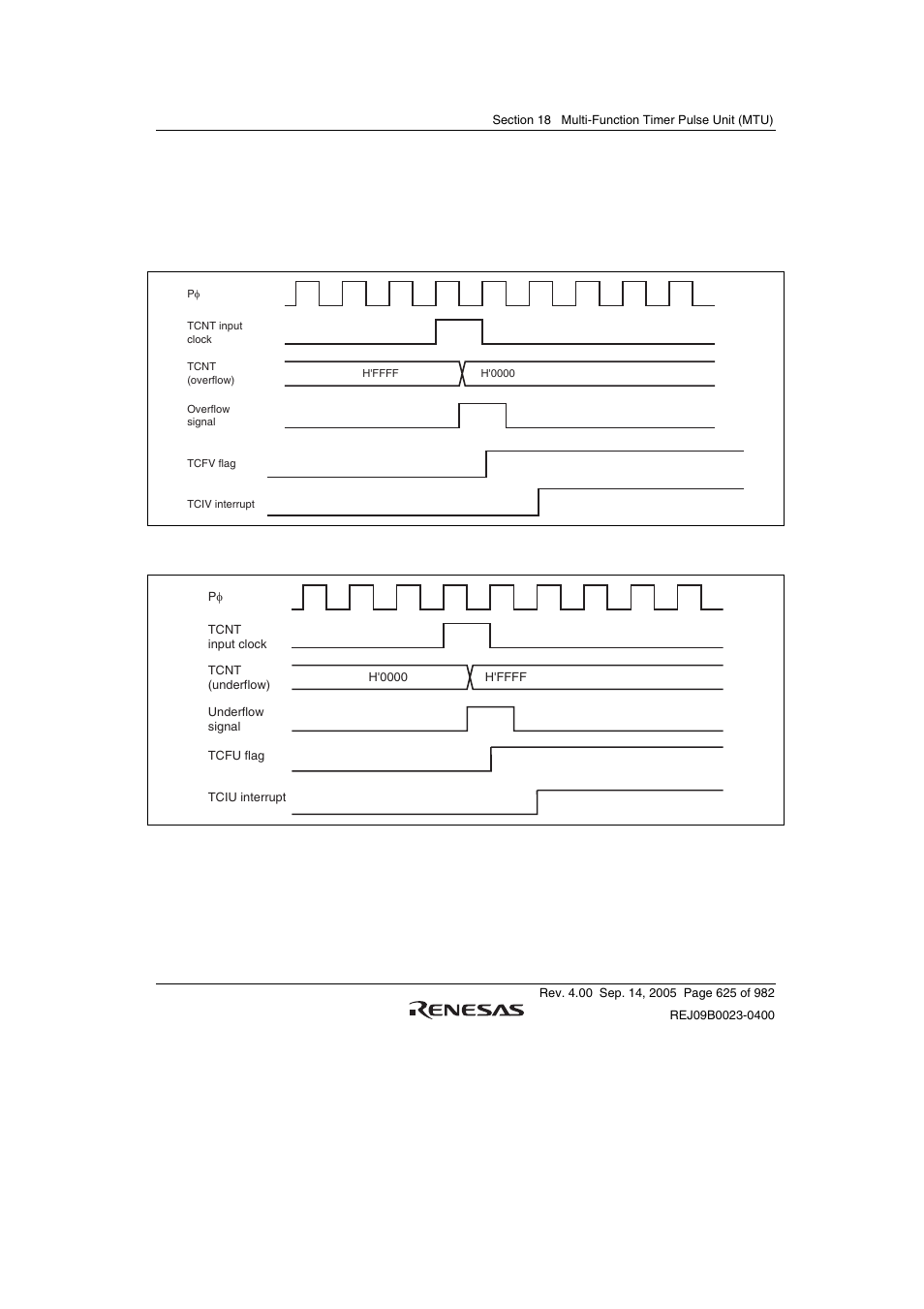 Figure 18.66 tciv interrupt setting timing, Figure 18.67 tciu interrupt setting timing | Renesas SH7641 User Manual | Page 675 / 1036