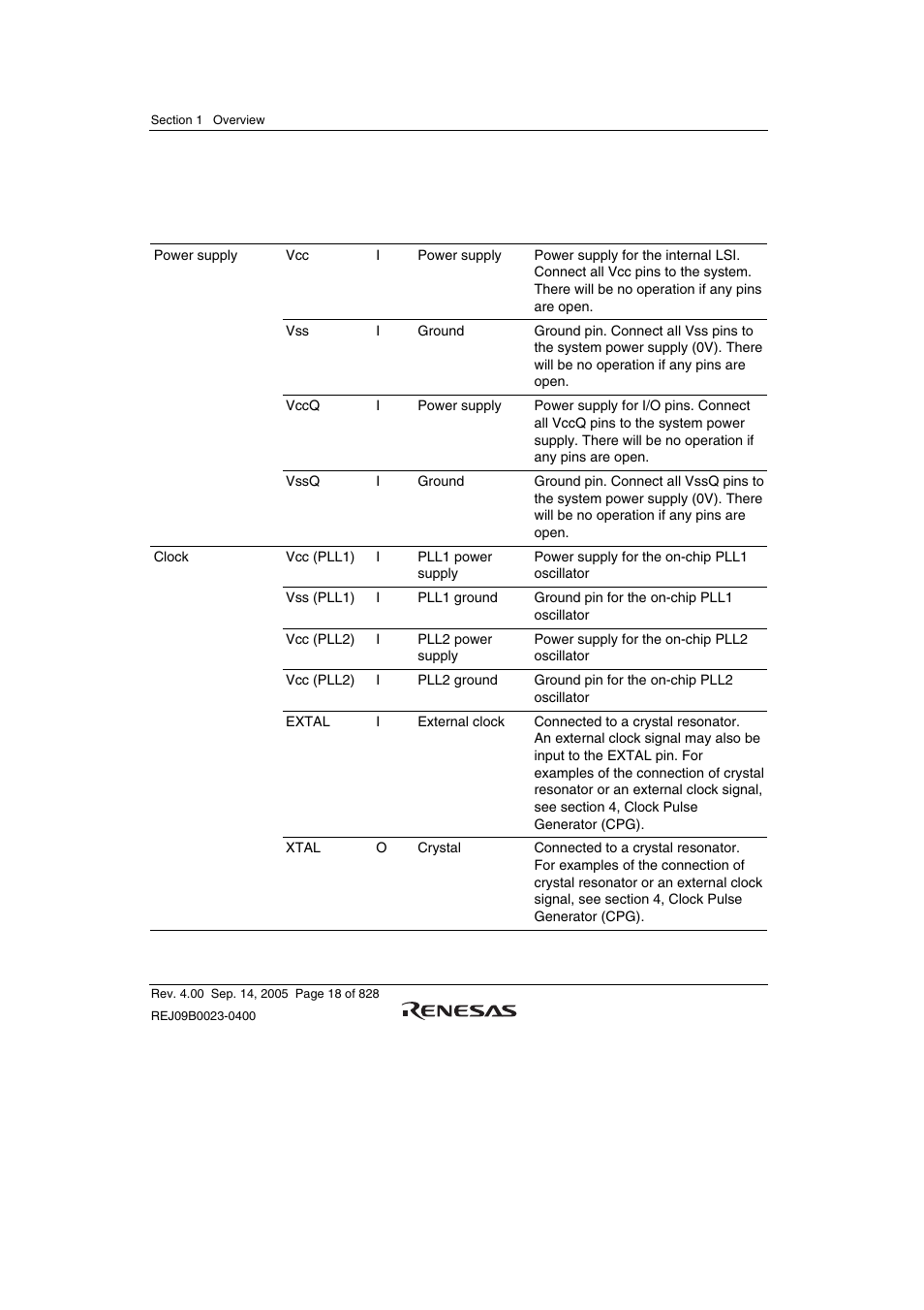 Renesas SH7641 User Manual | Page 68 / 1036