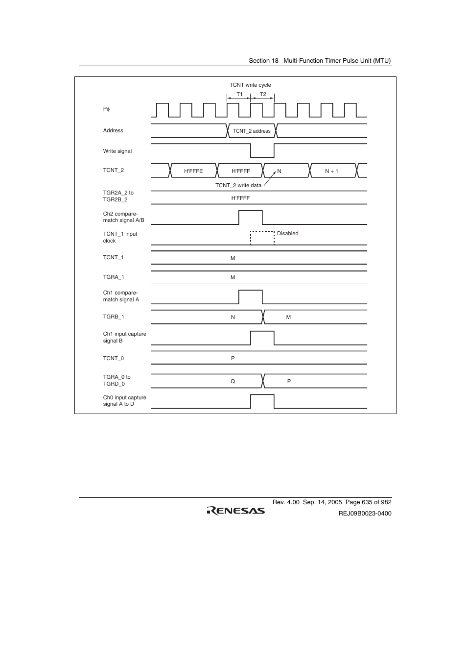 Renesas SH7641 User Manual | Page 685 / 1036