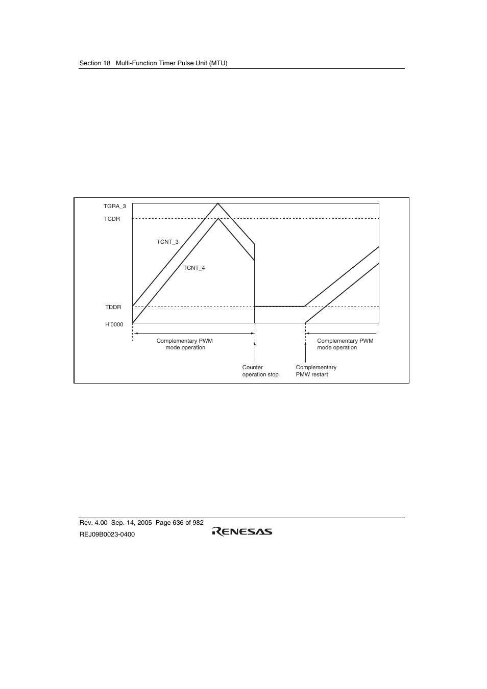 Renesas SH7641 User Manual | Page 686 / 1036