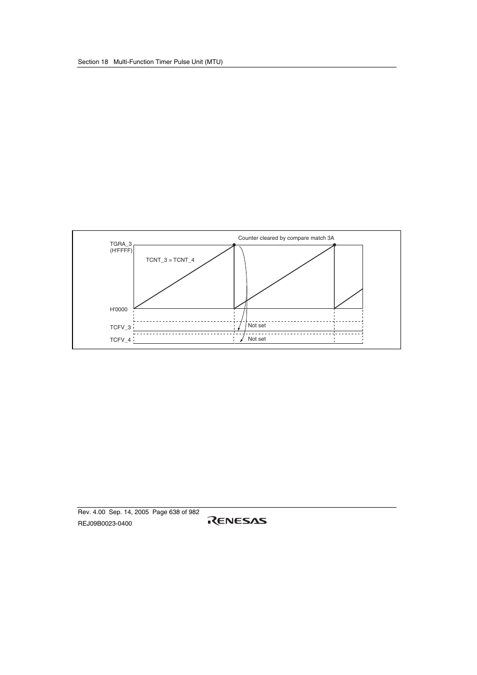 15 overflow flags in reset sync pwm mode | Renesas SH7641 User Manual | Page 688 / 1036