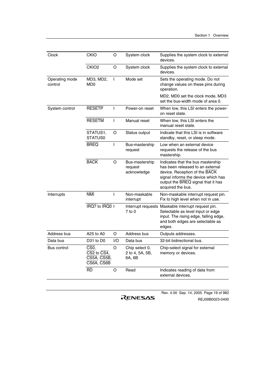 Renesas SH7641 User Manual | Page 69 / 1036